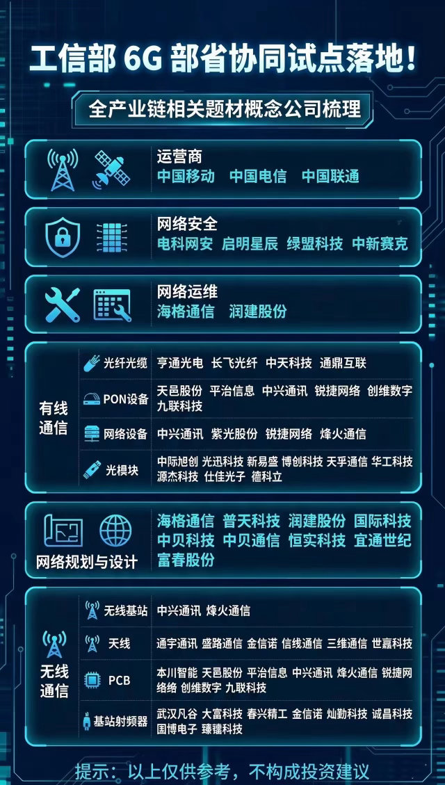 6G部省协同试点落地！全产业链梳理。工信部6G创新发展部省协同试点专项行动