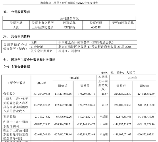600238, 被证监会立案