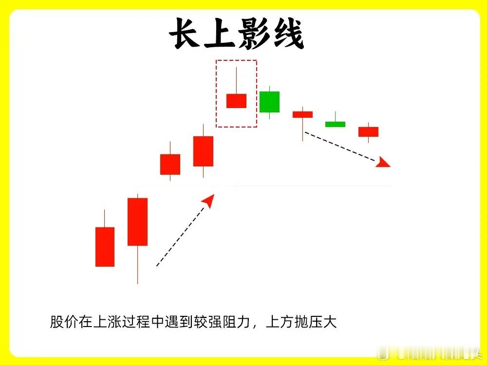 注意了！我把看空的形态全部分享出来，主力会不会恨我，这些都是主力离场的标志。每次