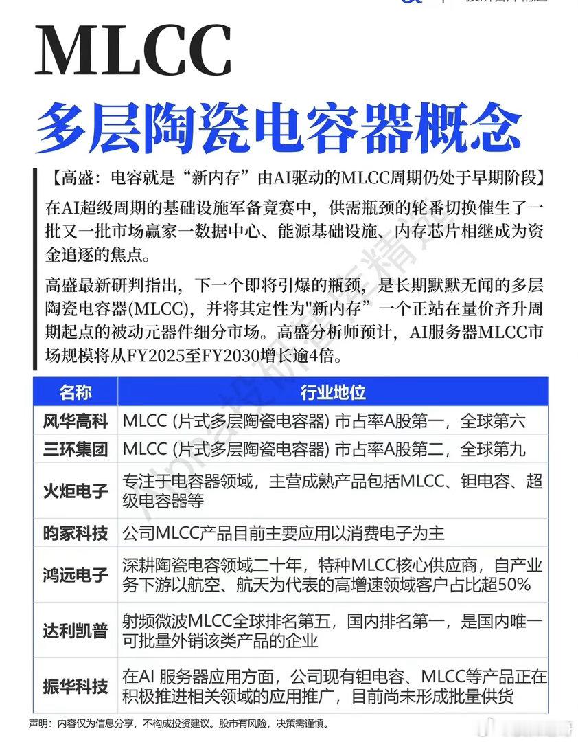被严重低估的AI新赛道！高盛喊出“新内存”，MLCC的4倍空间藏在哪？当市场还在