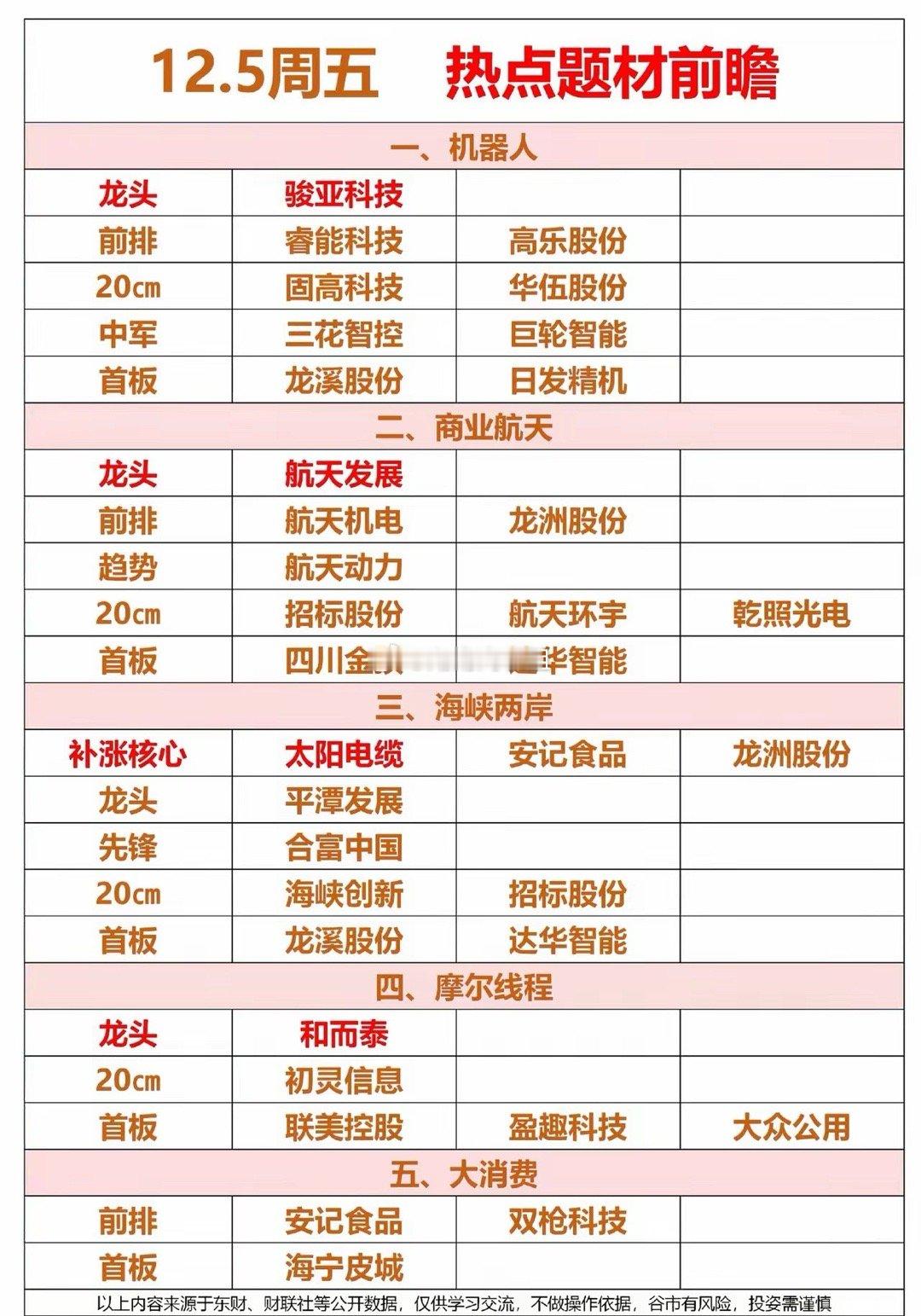 12.05周五热点题材前瞻！