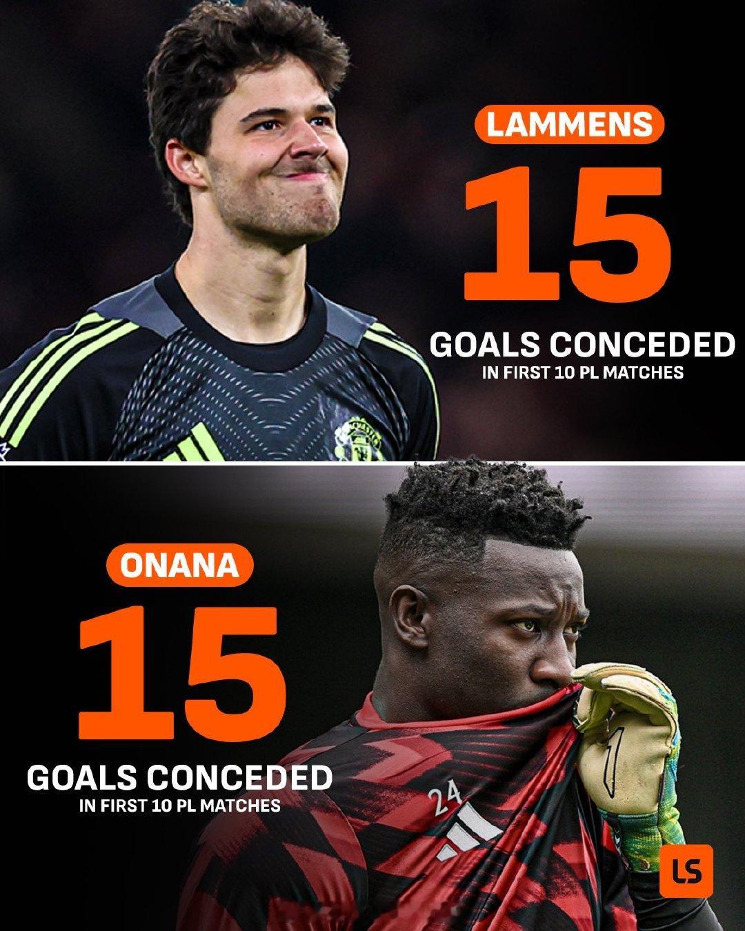 【一样】曼联前后两任首发门将，奥纳纳与拉门斯，在个人前10场英超联赛，都是丢了1