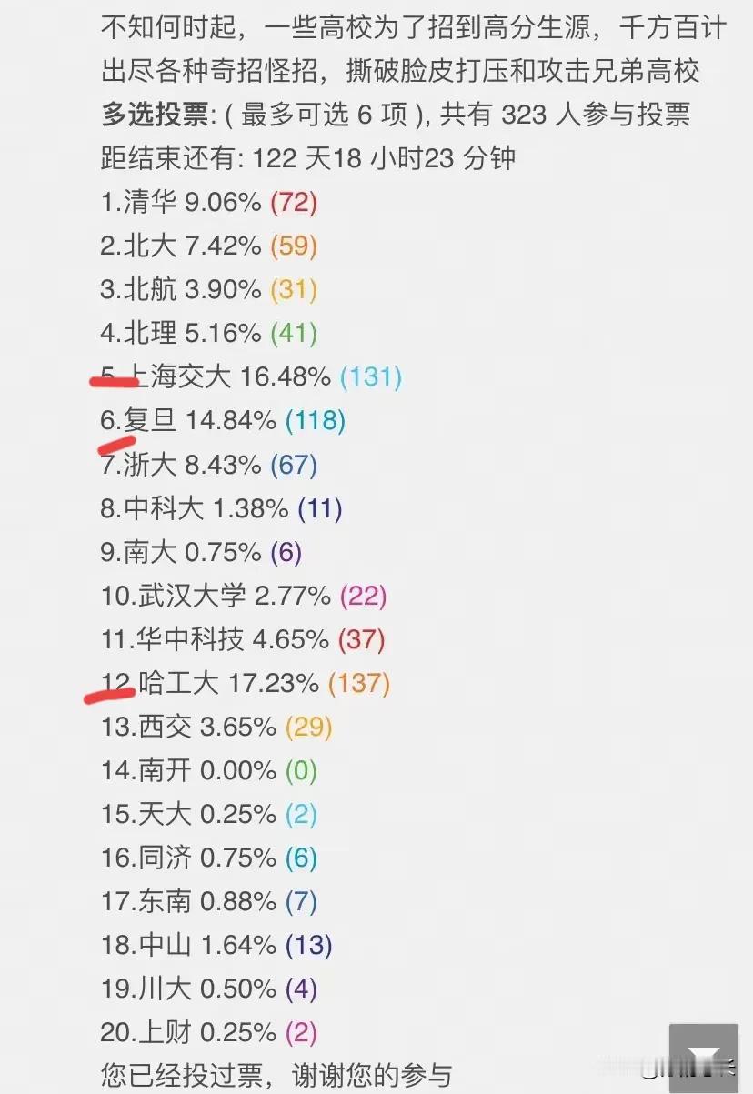 高考招生乱象到底是谁开的头？谁是真正的始作俑者？现在高考分数一出，各大高校就开