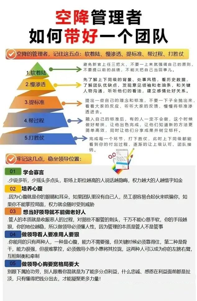 空降兵管理，牢记5点稳坐领导位子总裁学对课首选世华课