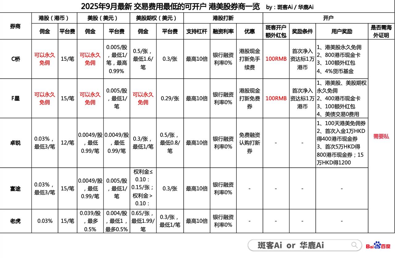 大疆OsmoPocket3自2023年10月发布以来持续热销，到今年年中仍处于