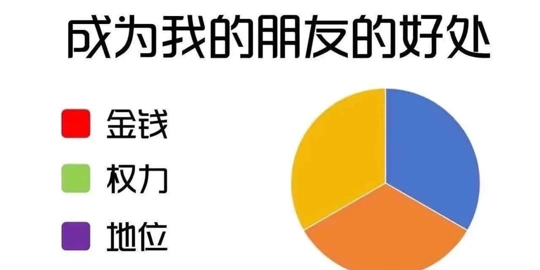 成为我的朋友：主打一个什么都没有一些meme梗图梗图此图有梗有点合理但离