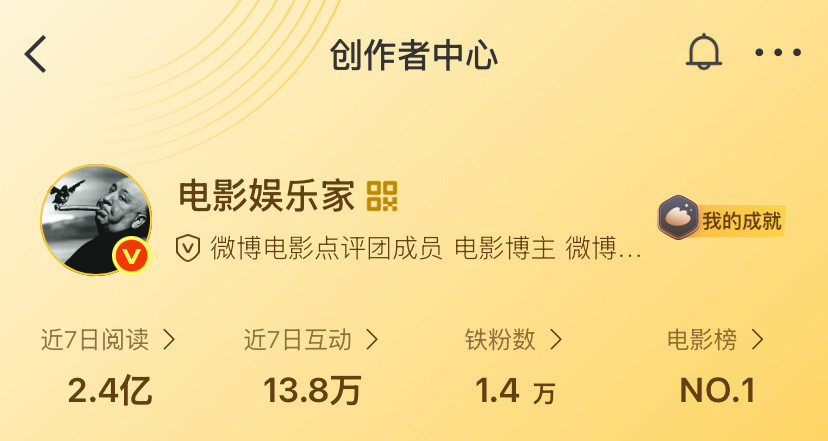 这数据，在微博是什么水平？​​​