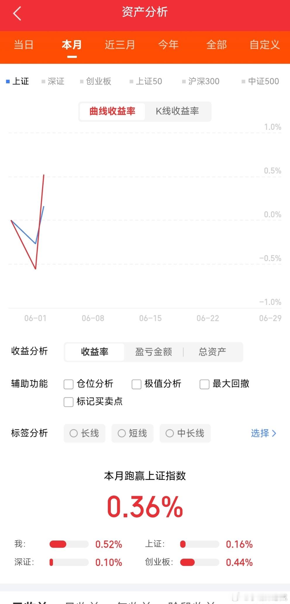 明天热点一、MLCC达利凯普、风华高科、三环集团、国瓷材料、火炬电子、鸿远电子、