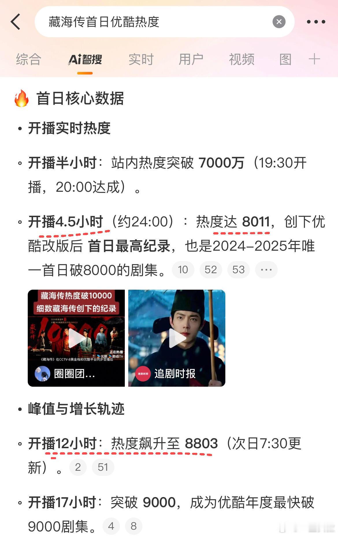 怎么没人告诉我藏海传首日热度这么高还是四个半小时就达成了？​​​