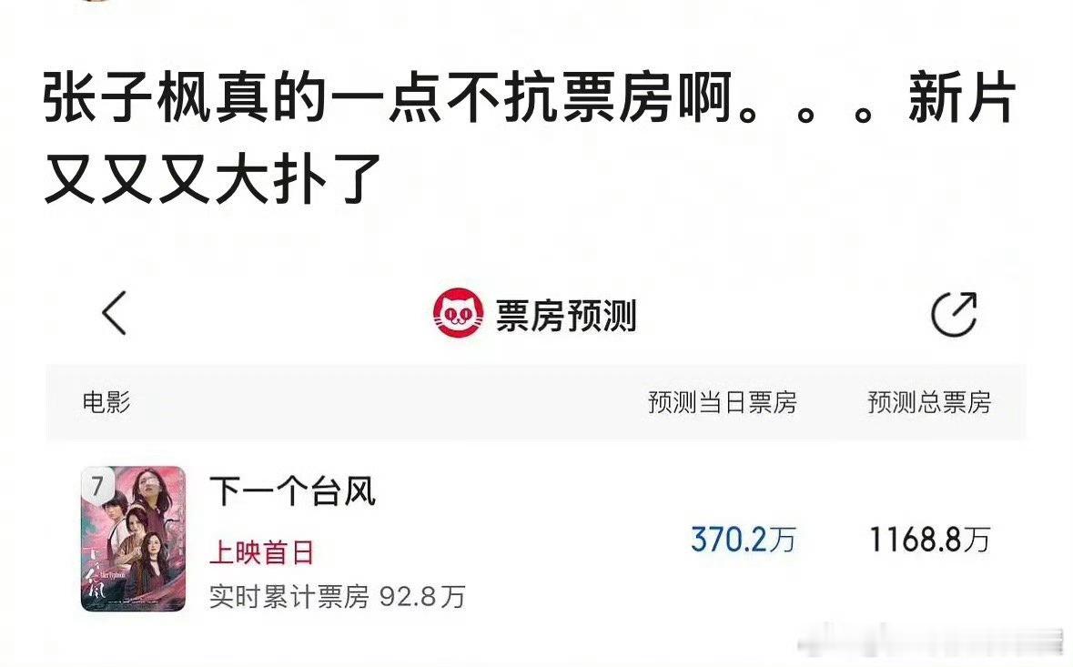 张子枫新电影《下一个台风》预测总票房才1000w，这么扑吗​​​