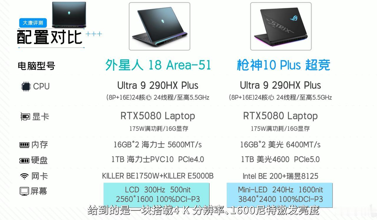 万元级旗舰游戏本，ROG和外星人怎么选？预算来到三四万元，游戏本的选择基本绕