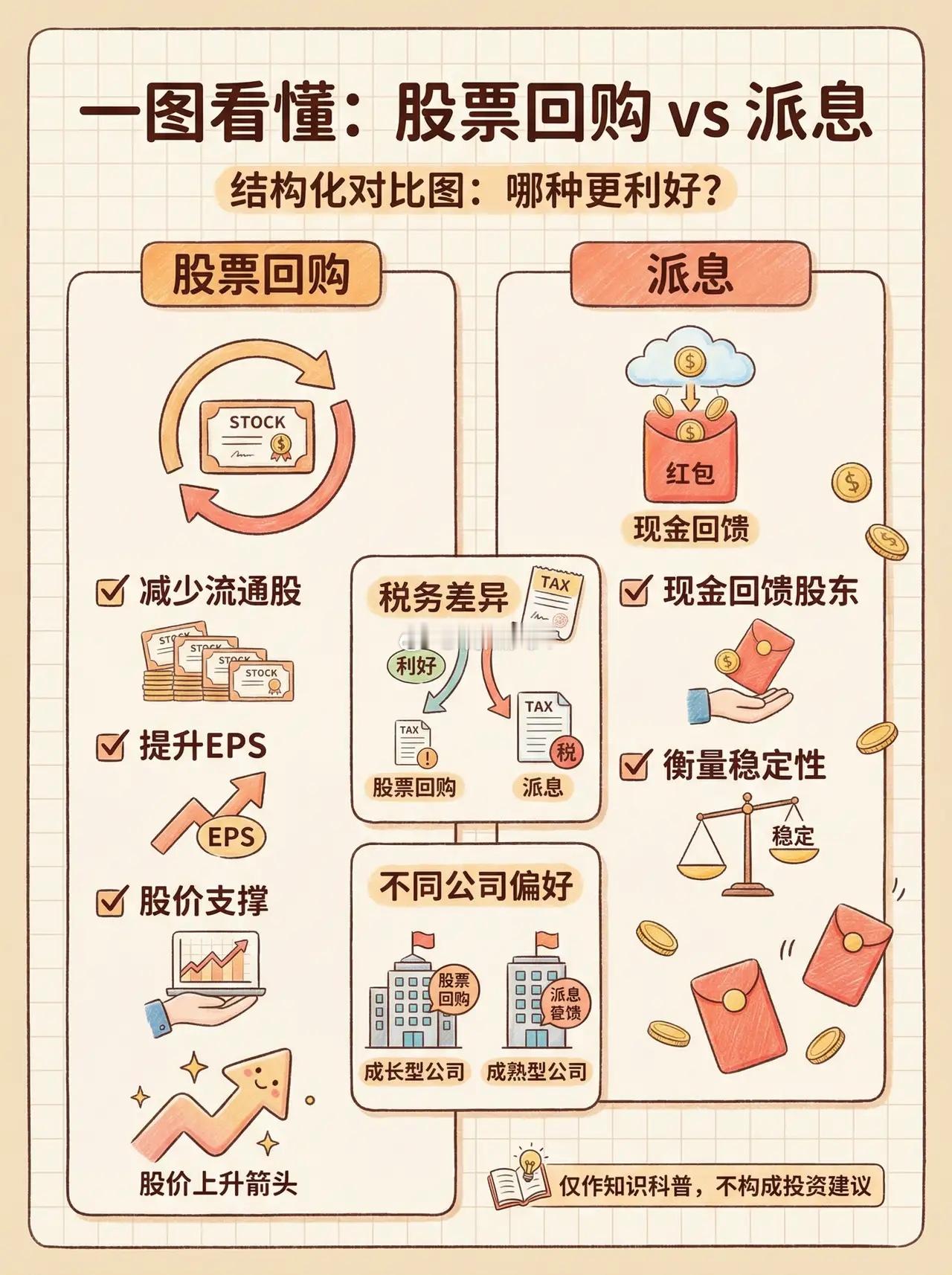 股票回购和派息分红哪个更具利好，着实难以断言。从数据层面来看，2023年A