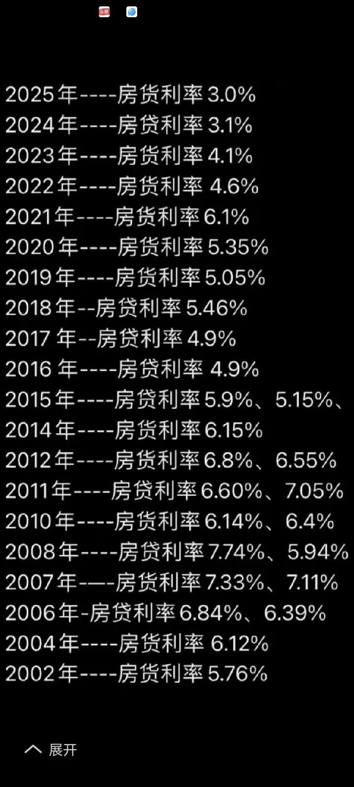 中国房地产贷款买房利息！日本房地产贷款买房利息！中国人民银行放话了，2025