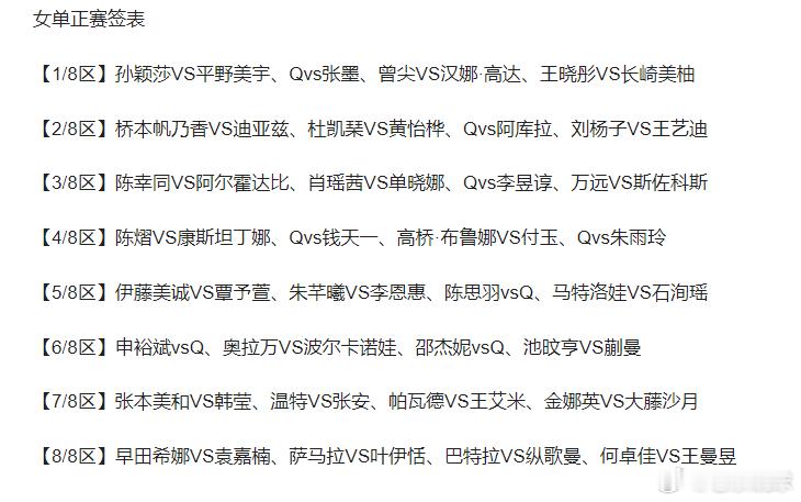 WTT中国大满贯2025这次中国大满贯的女单签表，其实相对来说还是比较平均的，