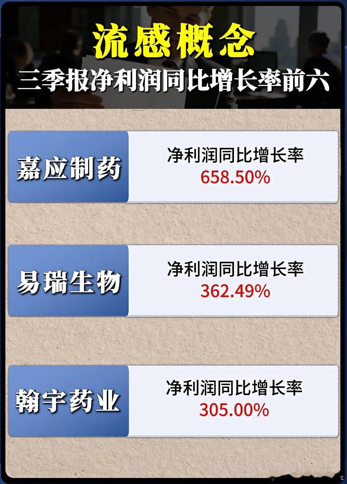流感季“药”起飞？这些药企三季报净利暴增超6倍，最高涨10倍！流感高发季一来，医