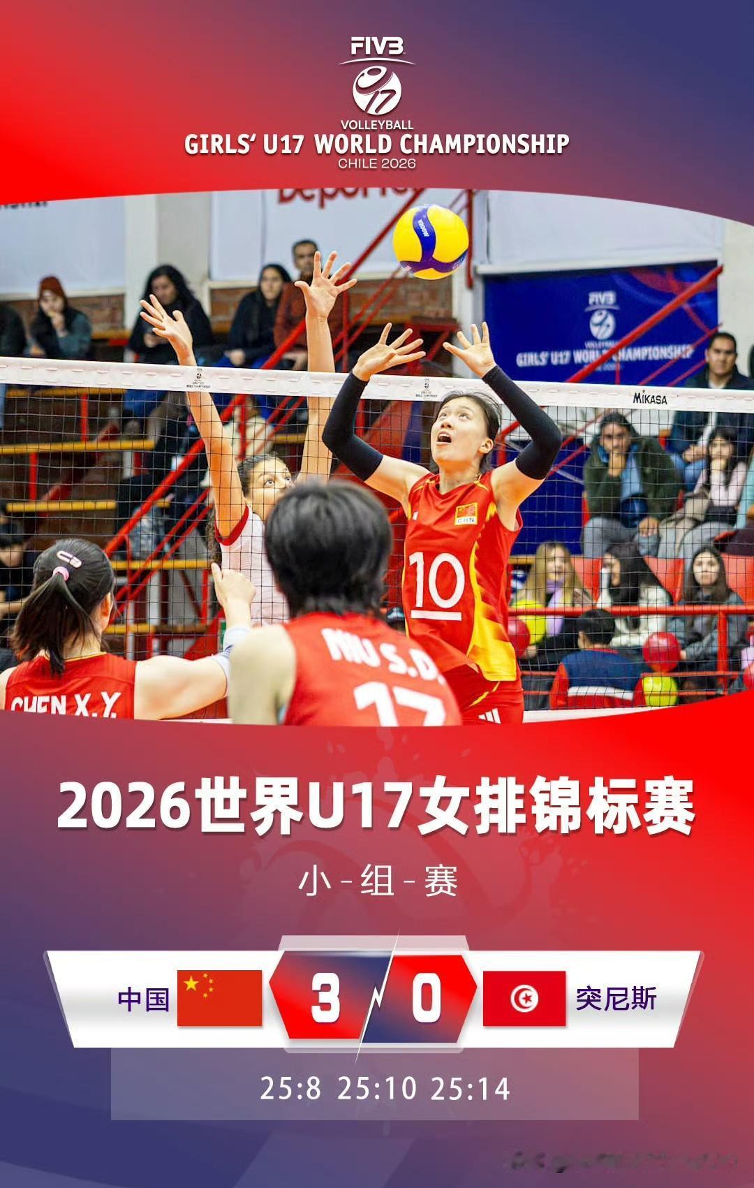 [U17女排世锦赛，中国女排取得两连胜][玫瑰]8月8日，U17女排世锦赛第二