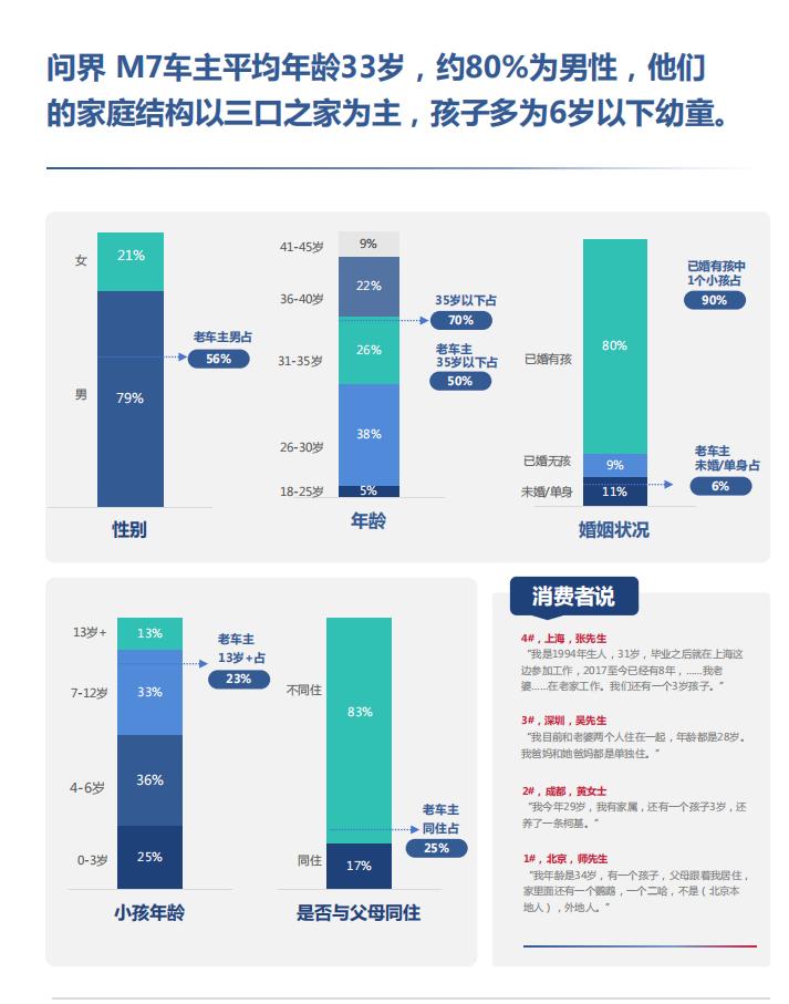从车主调研看全新问界M7，为什么说它是最懂中国家庭的智能SUV？解读全新问界M
