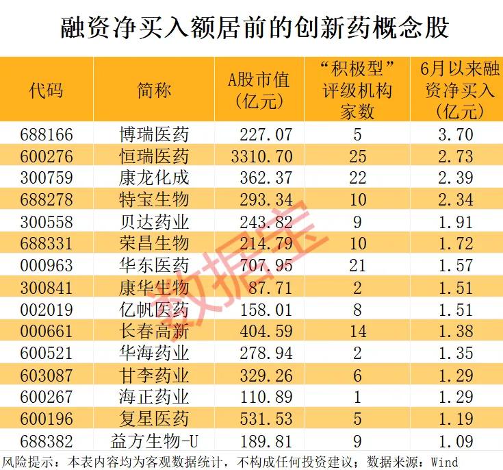 创新药, 首次顶层设计, 核心公司梳理!