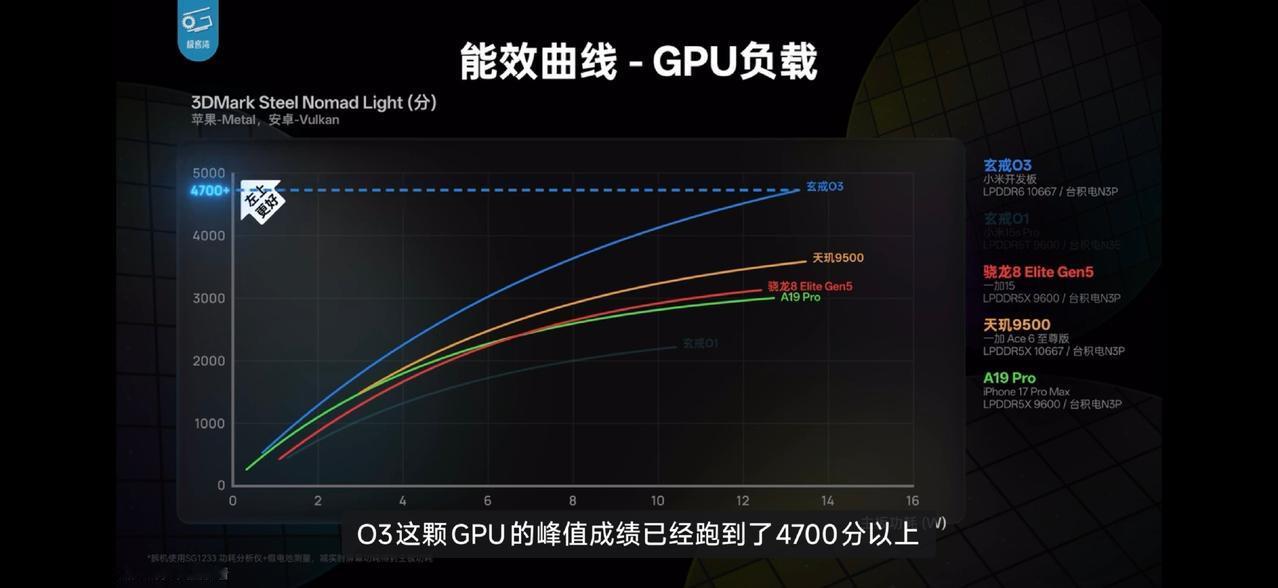 小米玄戒O3的确很强，但对于那些“芯片专家”来说，那是脸打肿了也不会承认这个事实