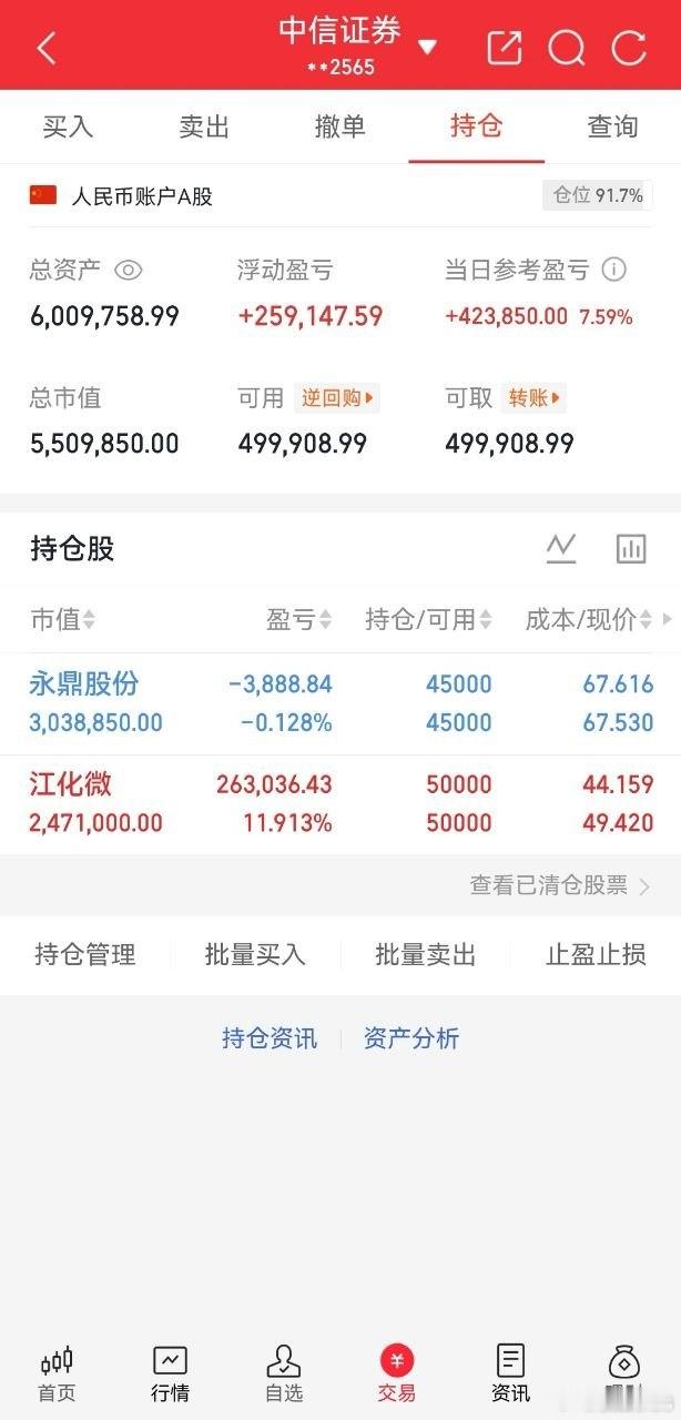 现在最厉害炒股的就是那些股息5万以上的股民了。主力：我洗盘。股息佬：我不动。主力
