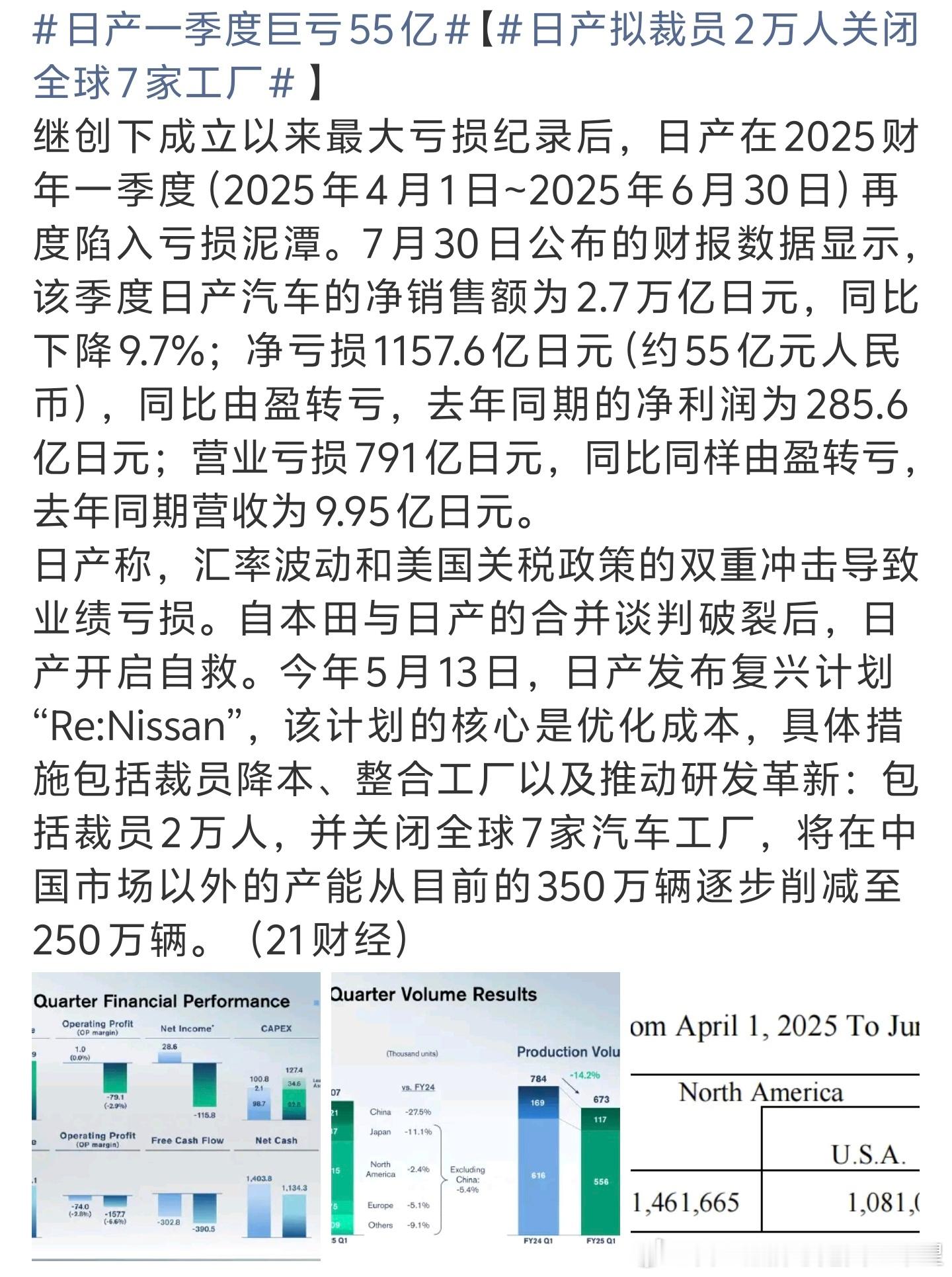 日产财年一季度净亏55亿人民币去年同期还有十三亿人民币利润计划关闭七家全球工厂裁