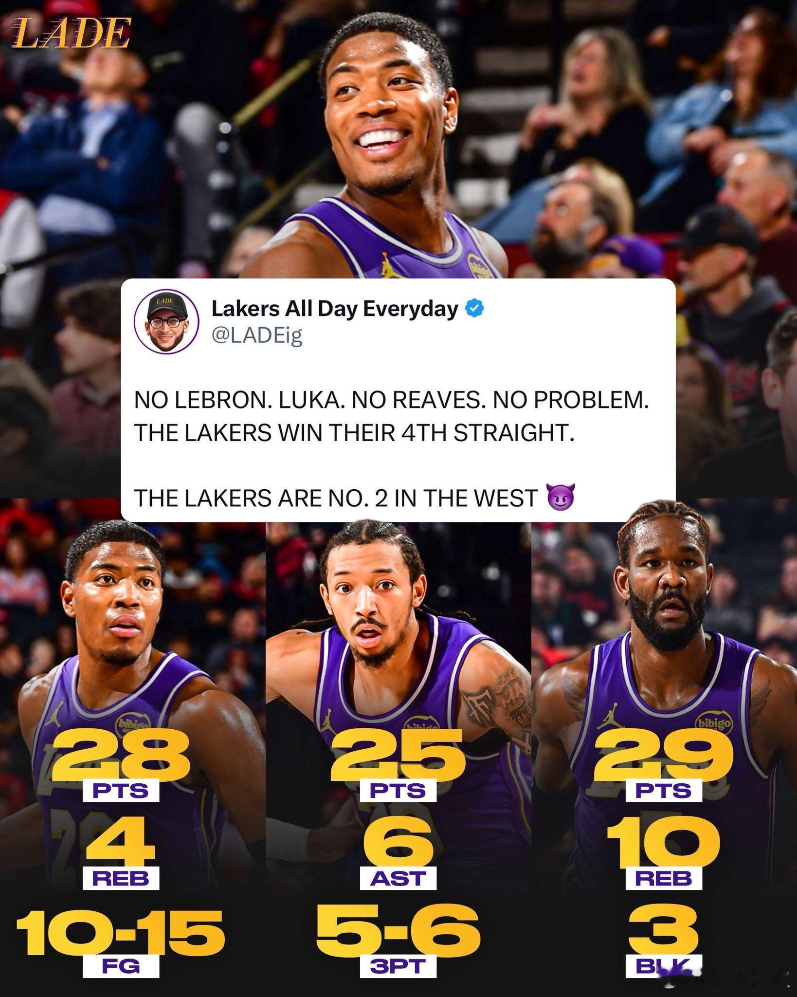 无詹无东无里！湖人客场复仇开拓者取得四连胜！！！艾顿29分10板2助3帽、八村塁