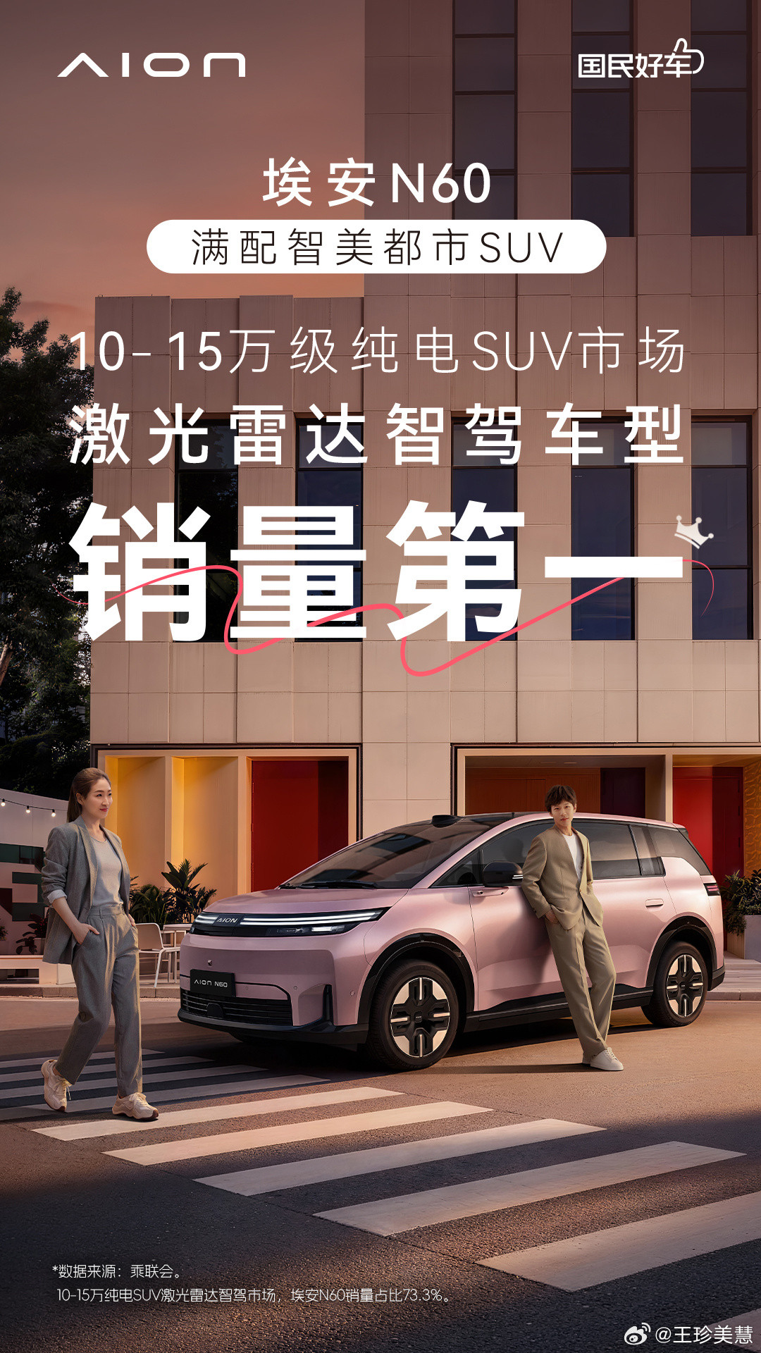 最近车市有个数据挺有意思：埃安N60在10-15万这个级别的纯电SUV...