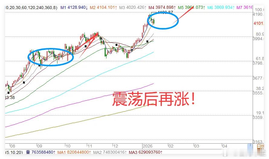 下周一，1件大事发生，下周A股怎么看？下周首先全年GDP数据会发布，另外还有国新