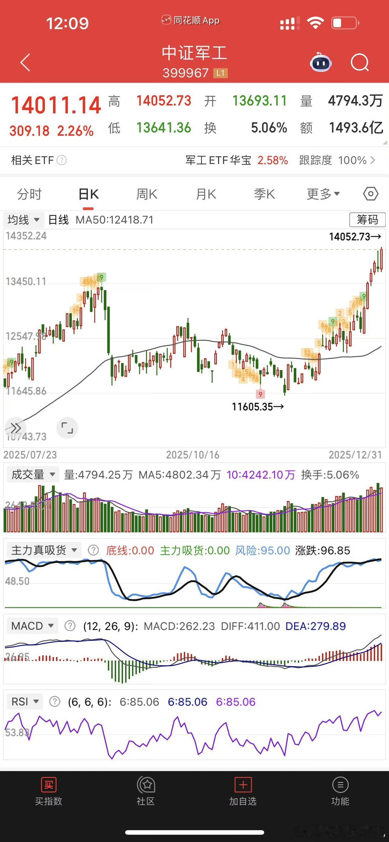 委内瑞拉的事件，除了利好石油，再直接利好的就是军工，而且这一次已经不只是商业航天