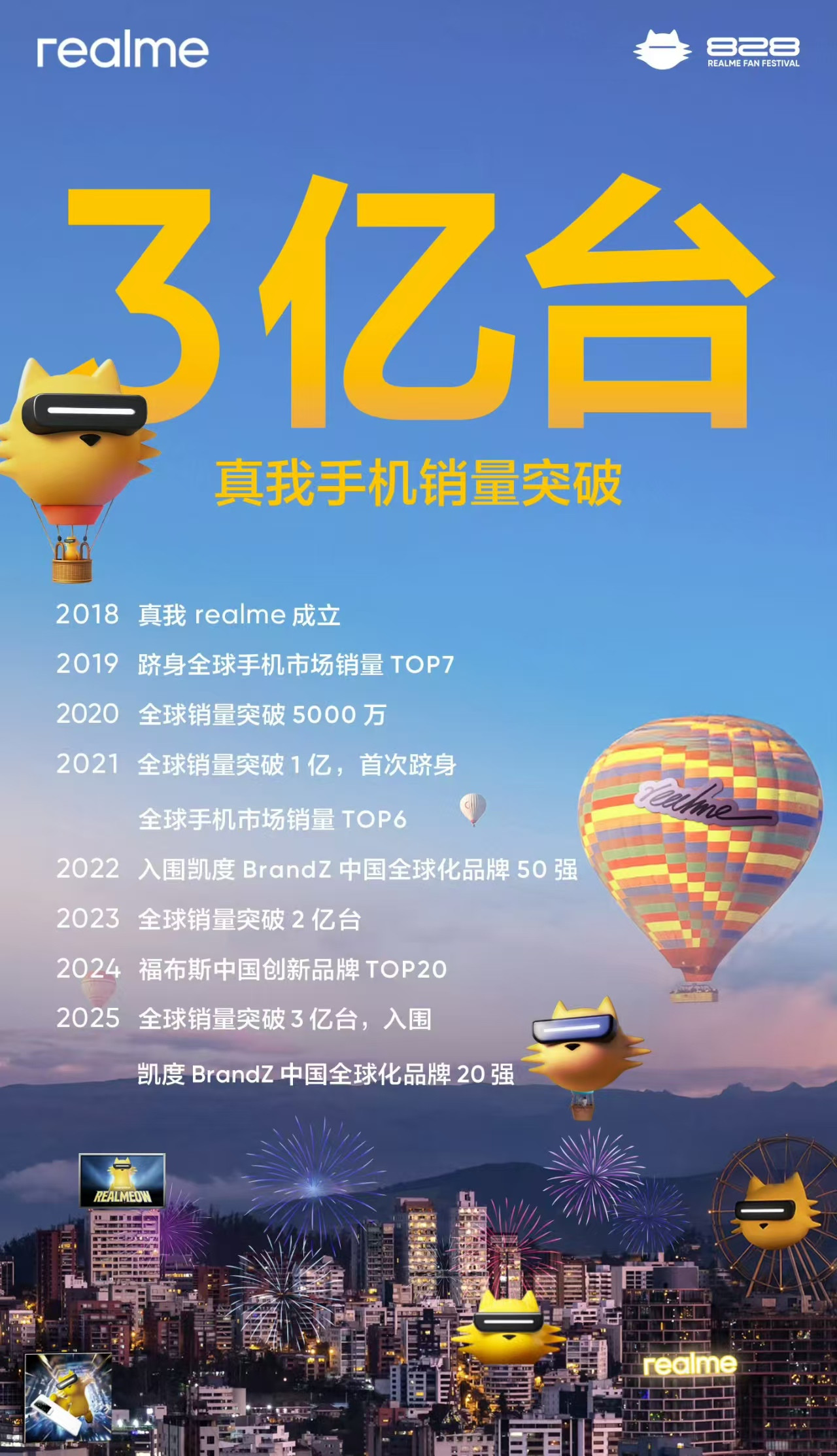 【Realme总裁：真我手机全球销量突破3亿台】2025年8月5