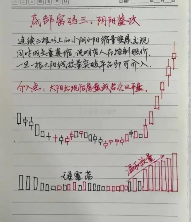 阴阳鉴攻形态实战筛选步骤第一步：筛选形态基础（日线级别）1.打开股票行情软件，