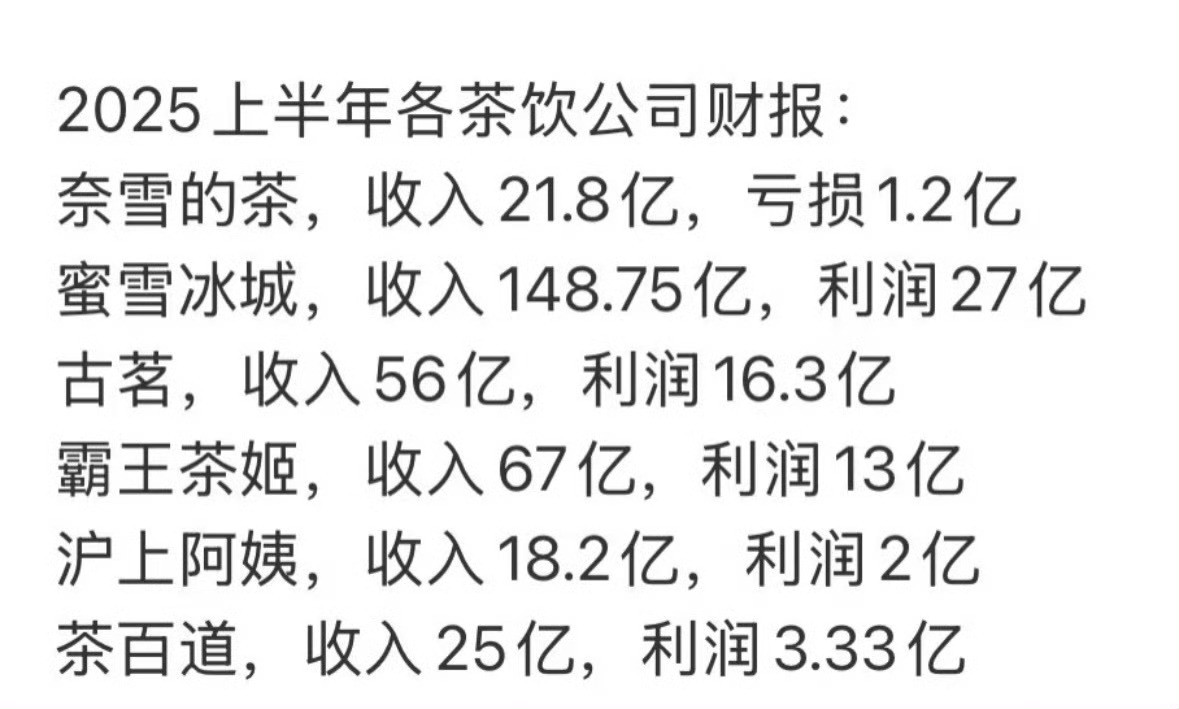 外卖大战后，业绩出来了，还有亏损的，不可思议吧！​​​