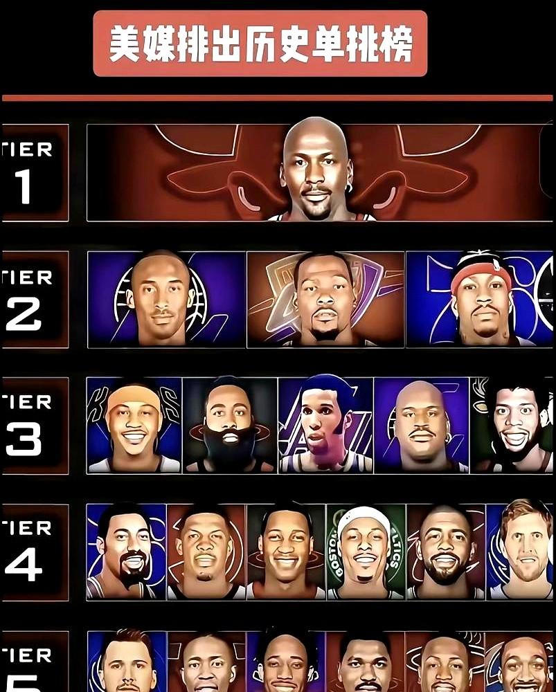 刚看完这份美媒排的NBA历史单挑榜，真有点看不懂了。乔丹独占鳌头没人反对。可