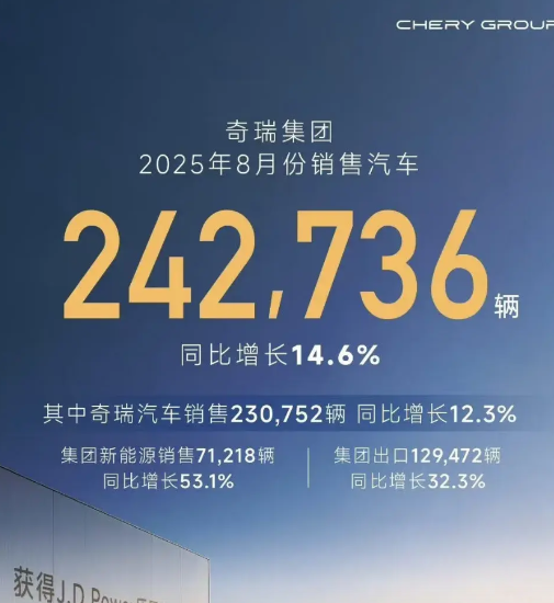 25万的吉利和24万奇瑞，单从销量上来看，几乎已经没有什么差别了，但从销量构成来