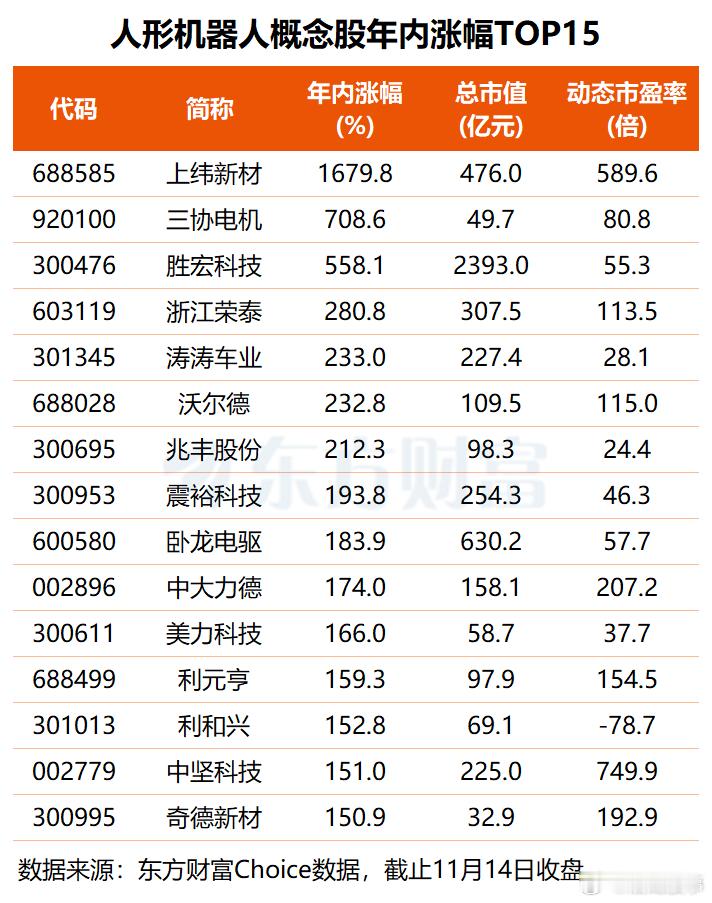 宇树科技IPO加速融资客本月抢筹这些概念股(名单)