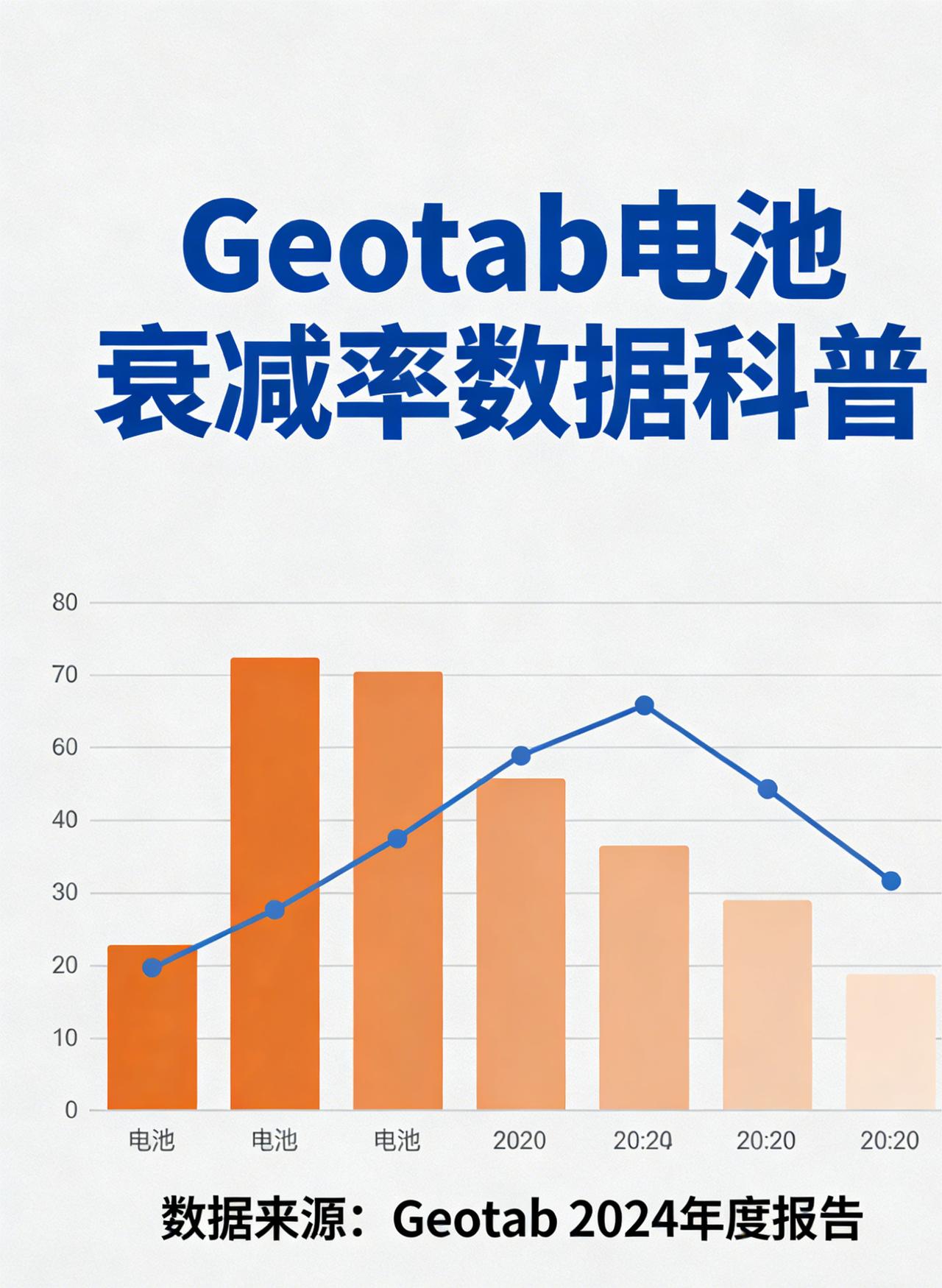电车寿命只能用8年？别被误导了！这个流传甚广的说法，其实是把"质保期"和