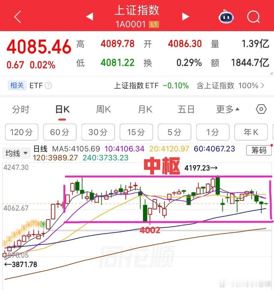 2026.3.17周二早评：开盘观察，上证指数两阳盘开，量缩，故延续小