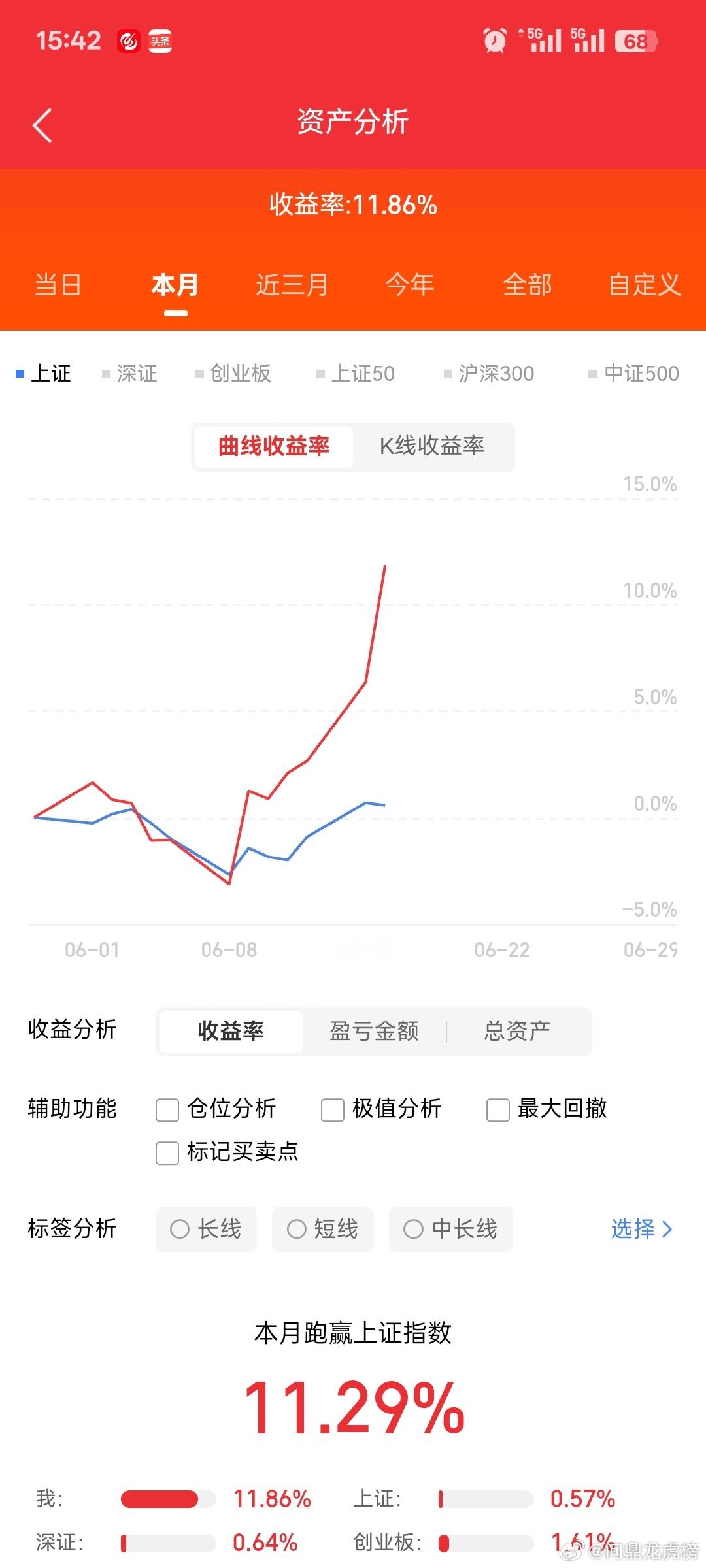 玻璃基板！十大高成长的稀缺龙头！股民朋友们注意了！AI芯片越做越大，HBM堆叠越