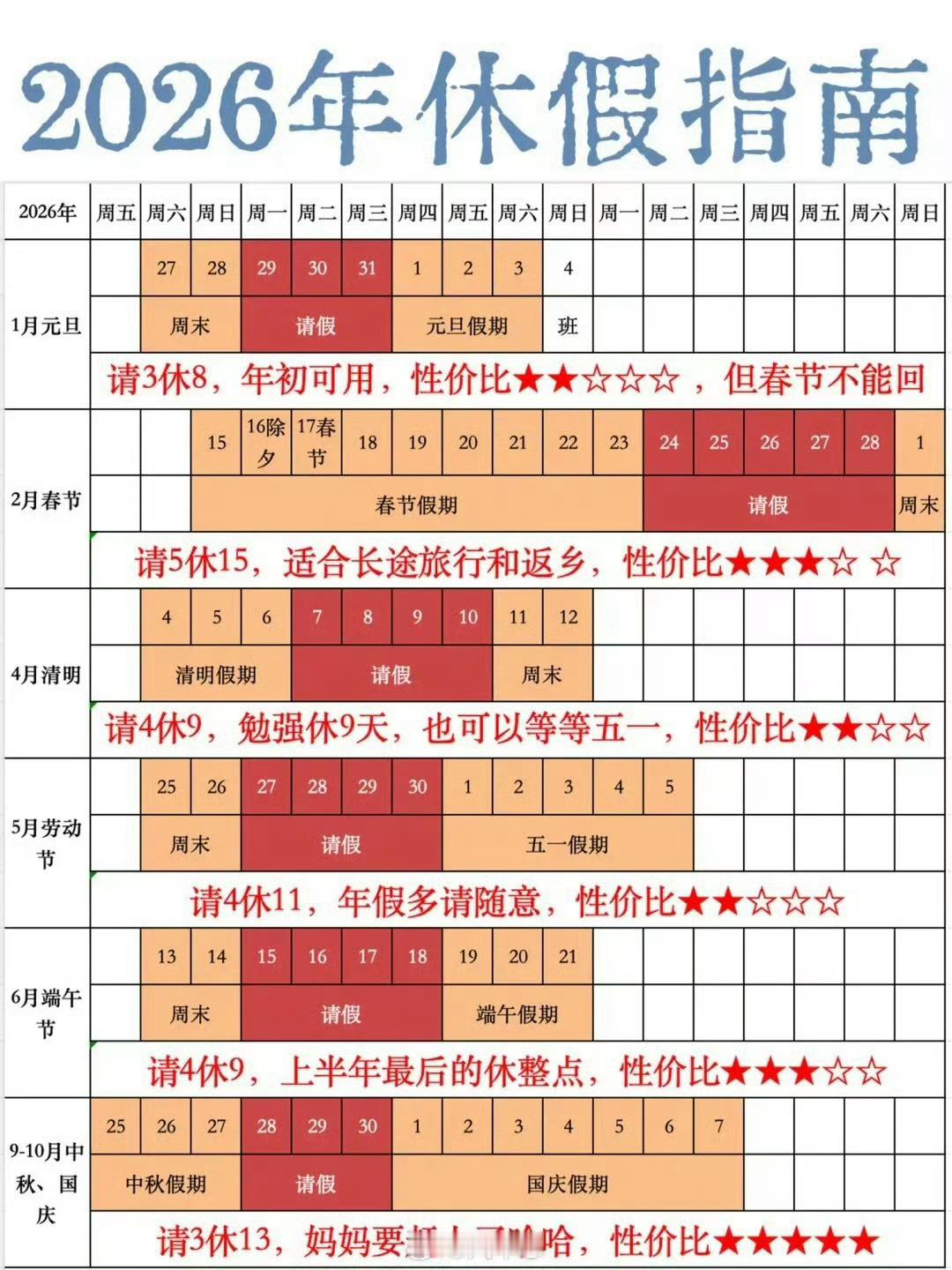 元旦请3休8网友发明的2026休假攻略，大家收好了～