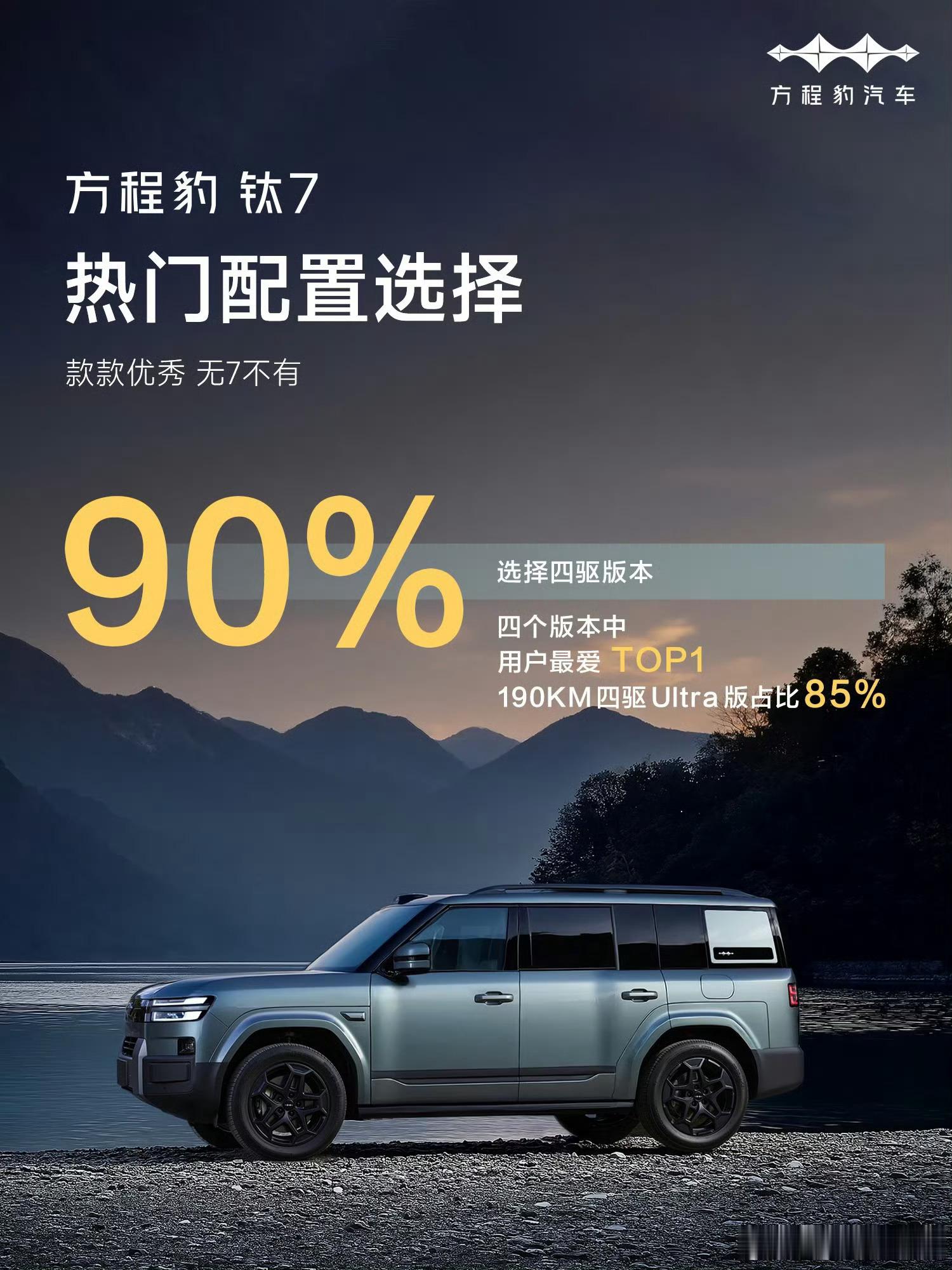 方程豹钛7，上市一个月交付11674台，顶配占比85%。不到22w，就能拿下四驱