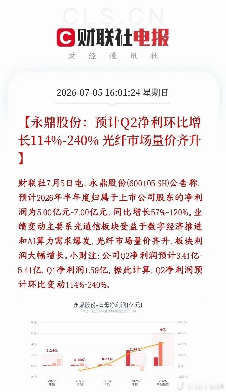 光通信龙头公布业绩，超级炸裂，光通信依然是市场主线永鼎股份公布2026上半年业绩