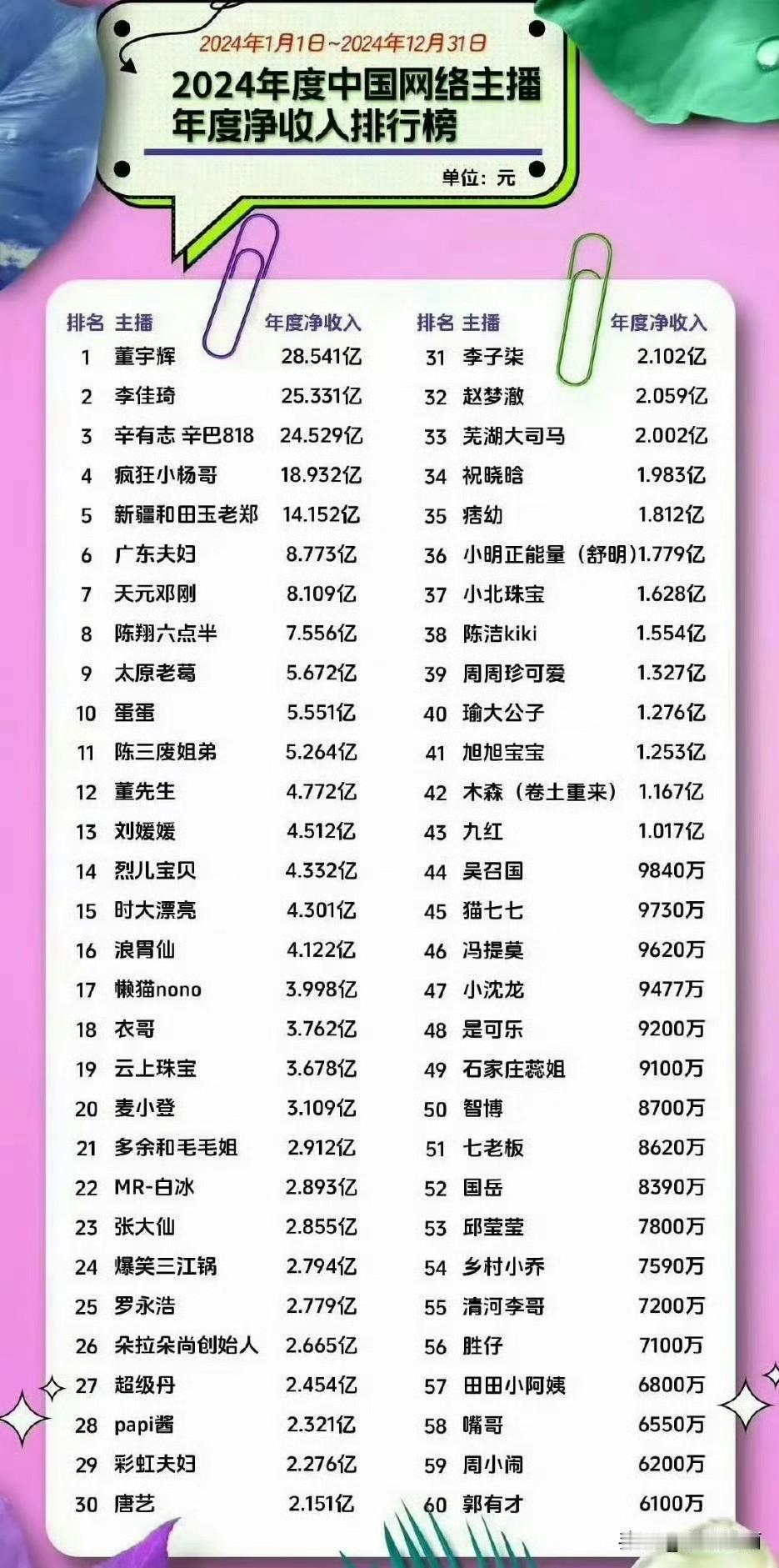 眼红病要犯了，这就是为什么明星都跑去直播带货了​​​