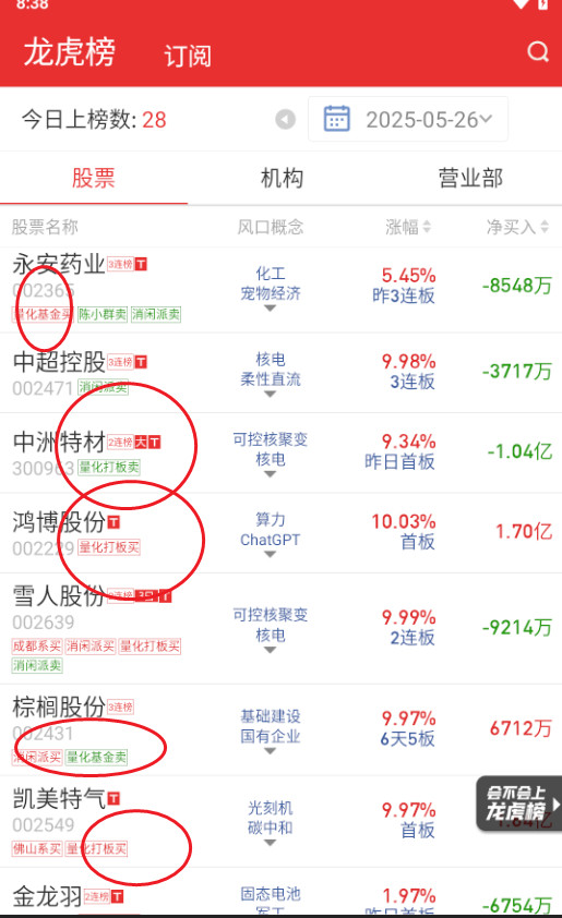 说实话都不想点开，这全被量化包围了。。。。​​​