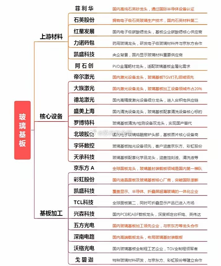 800亿研发+8000亿采购！京东方两条新产线落地预期引爆板块消息面上，