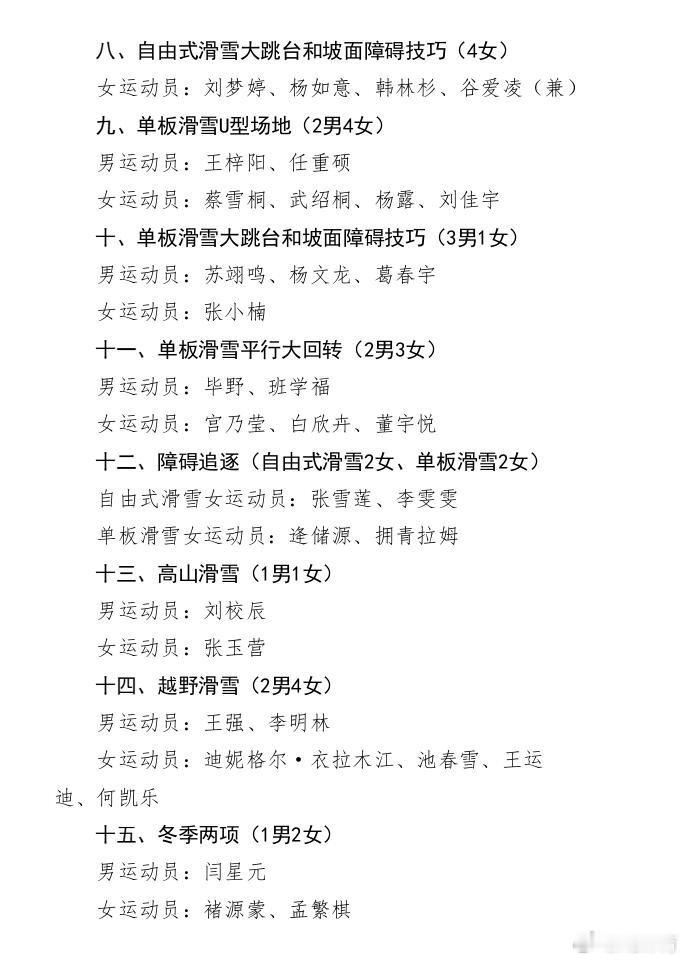 米兰冬奥会中国体育代表团完整名单国家体育总局冬季运动管理中心在官网公示了参加米兰