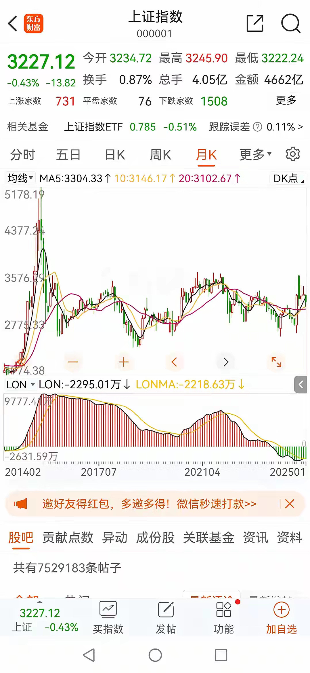 3140点，新行情的起点！第一，3140点调整结束！最近，很多人说，1月13日，