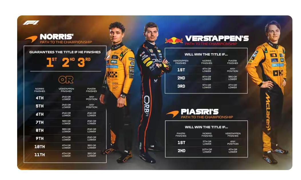 F1卡塔尔大奖赛，当安全车出动时，迈凯伦为什么选择不让两个车手进站换胎？原因有且