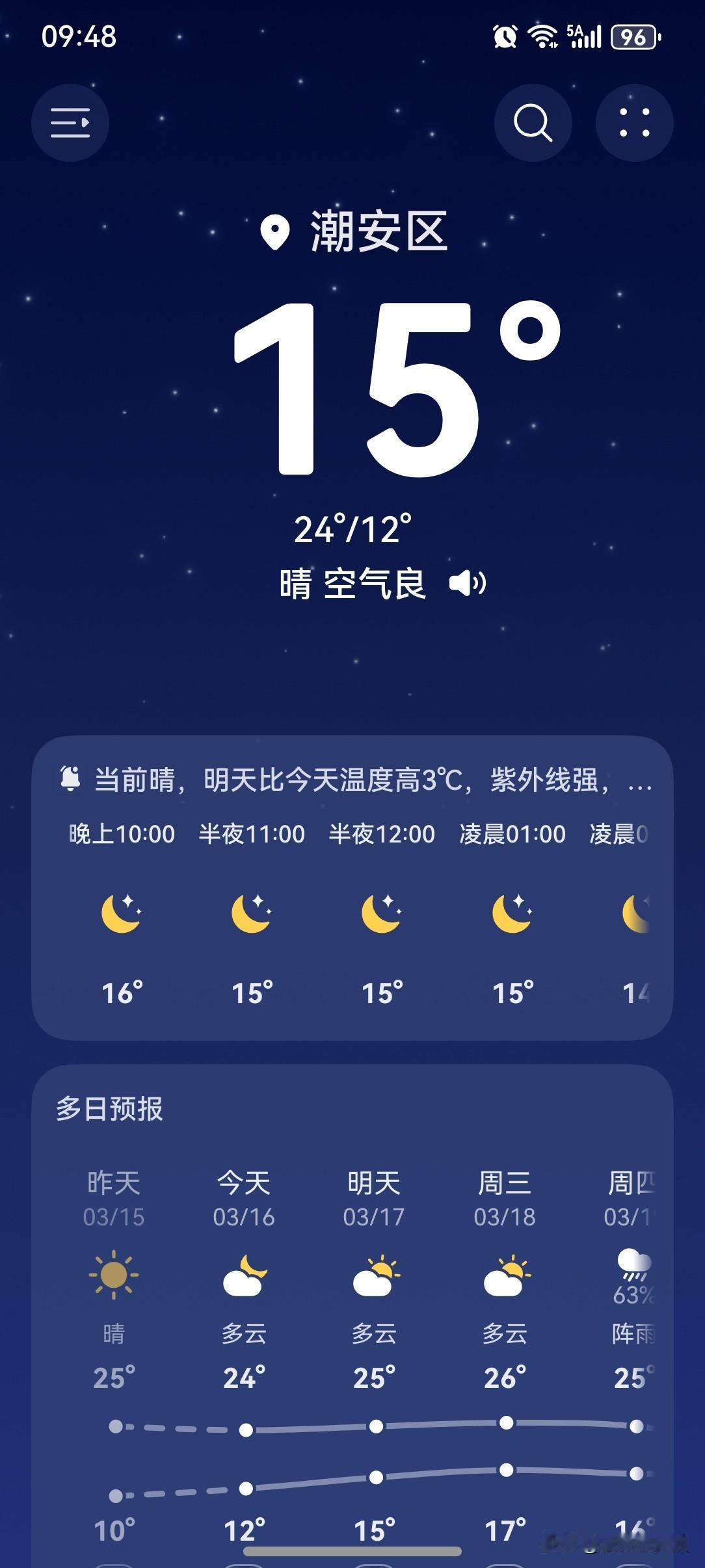 阳光在线，昼夜温差大，近期广东朝早凉浸浸晏昼热到傻！16日我省大部睛间多云气