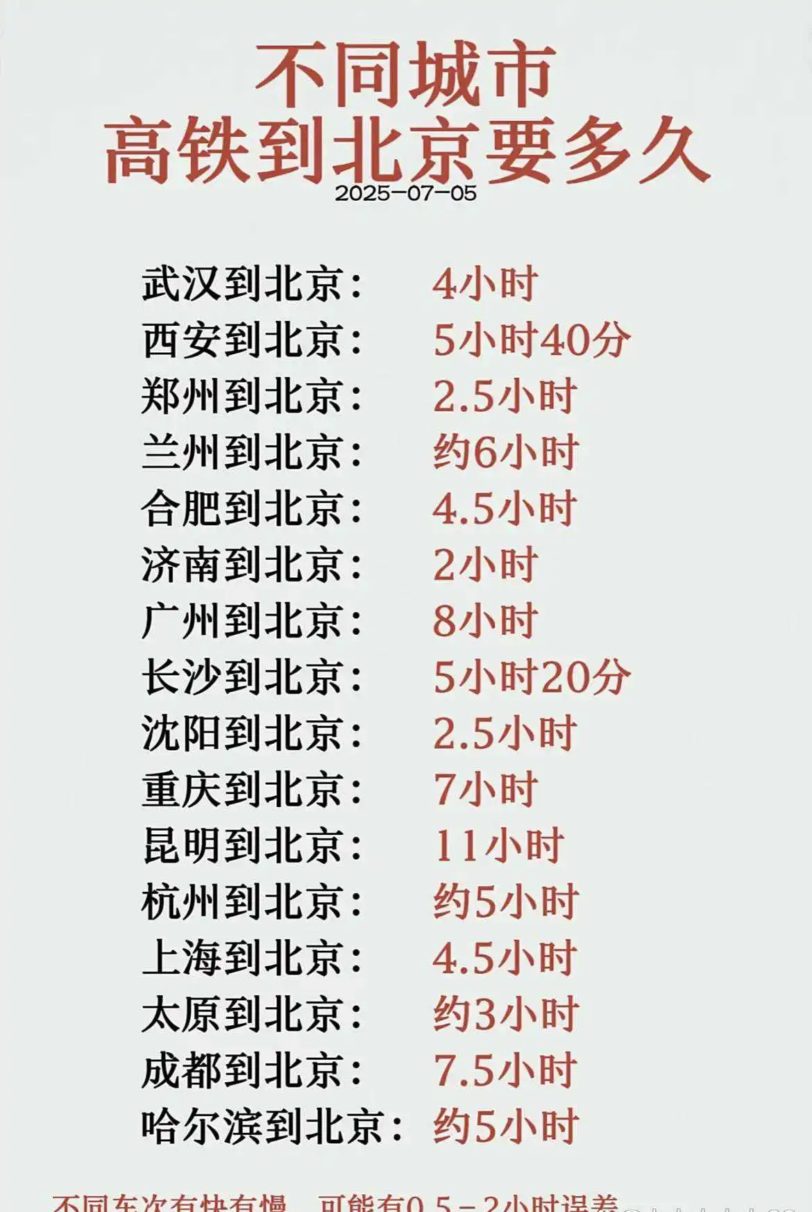 不同城市高铁到北京，要多久？