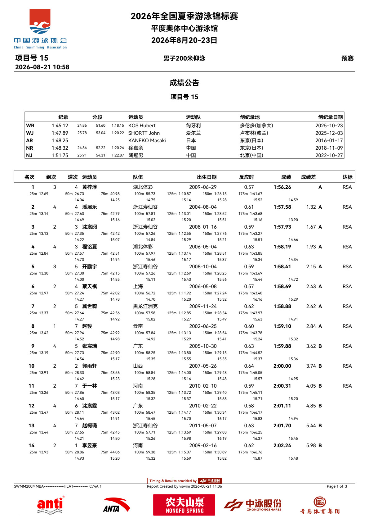 潘展乐2026年全国夏季游泳锦标赛潘展乐2026年全国夏季游泳锦标赛day2